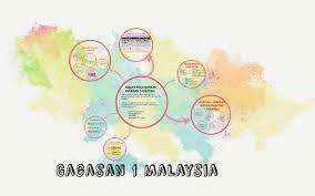 Sejak tahun 1972 lembaga ketahanan nasional terus melakukan pengkajian tentang geostrategi indonesia yang lebih sesuai dengan konstelasi indonesia. Kenegaraan Gagasan 1 Malaysia By Shafiq Latif