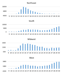 The injured customer wants a $1,500,000 settlement, but your general liability insurance has policy. The Us Excess Mortality Rate From Covid 19 Is Substantially Worse Than Europe S Vox Cepr Policy Portal