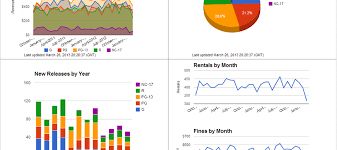 Charts For Php And Mysql Chartbuilder
