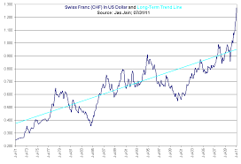 usd chf chart history usdchfchart com