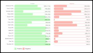 Chartexpo Sentiment Analysis Charts Gallery