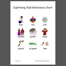 diphthong wall reference chart