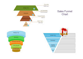 examples of funnel chart