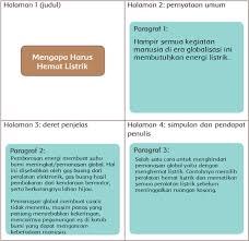Berikut ini kunci jawaban tema 4. Kunci Jawaban Tema 4 Kelas 6 Mengapa Harus Hemat Listrik Kunci Jawaban