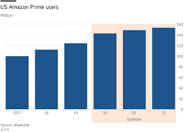 Apply to senior financial analyst jobs now hiring in london on indeed.co.uk, the world's largest job site. Amazon Braces For Winter Demand Surge With Relentless Expansion Financial Times