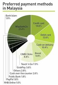 Maybank adalah institusi perbankan utama di malaysia dengan 64 peratus jumlah urus niaga perbankan atas talian di negara ini. Dr Zaharuddin Abd Rahman Tahukah Anda Haram Guna Kad Kredit Konvensional Maybank2u Mendahului Namun Penggunaan Kad Kredit Yang Dikelaurkan Oleh Konvensional Bank Adalah Ditegah Dari Perspektif Syara Ia Mengandungi Elemen