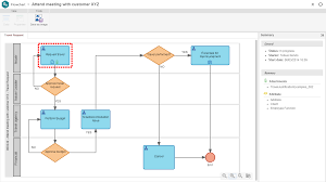 Business Process Automation Software Softexpert Workflow