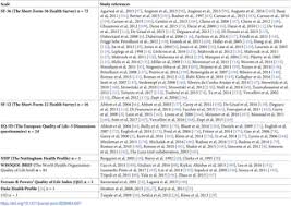 Изучайте релизы vincent pontare на discogs. Systematic Review Of Quality Of Life Measures In Patients With Endometriosis