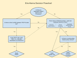 Extraordinary Erie Doctrine Flowchart Erie Doctrine