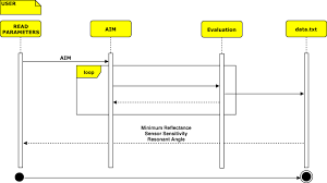 Sofascore livescore is available as iphone and ipad app, android app on google play and windows phone app. Sim Spr An Open Source Surface Plasmon Resonance Simulator For Academic And Industrial Purposes Springerlink