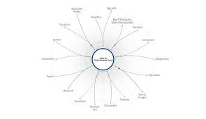 Foodpairing Tree Olive Oil