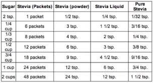 stevia substitution conversion chart this will make your