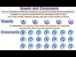 vowel and consonant chart