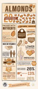 Pin On Health Related