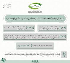 هيئة الرقابة ومكافحة الفساد On Twitter هيئة الرقابة ومكافحة الفساد