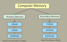 Each section will be a different computer topic and there will be several lessons in each section. Basic Computer Knowledge Computer General Knowledge 2019
