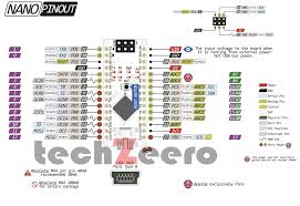 In this guide, learn about arduino nano pin outs and diagrams. Arduino Nano Pinout Specifications Pin Configuration