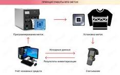 RFID метки купить оптом активные и пассивные (дальность 4-8 ...