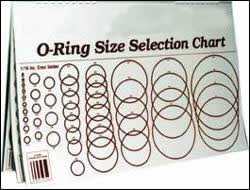 Metric O Ring Chart Bedowntowndaytona Com