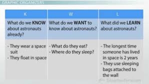 exploring unfamiliar concepts through reading study com