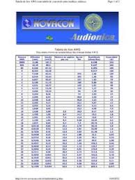Edgar nº awg diâmetro secção ohms por corrente ou b&s mm mils mm² circ. Tabela De Fios Awg Esta Tabela Informa As Tabela De Pdf4pro