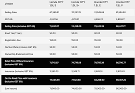 I heard ppl said there will be price increase for the parts. Weekend Drive With The All New Honda City Plus Flyboarding In Malaysia Miriam Merrygoround