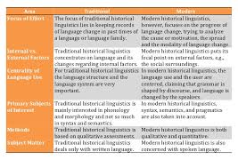 chart comparison of traditional and modern historical