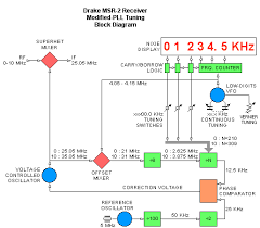 Image result for Drake DSR-2