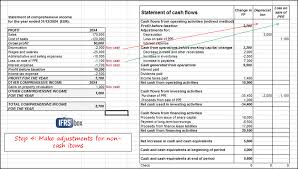 How To Prepare Statement Of Cash Flows In 7 Steps Ifrsbox