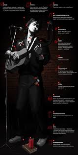 About press copyright contact us creators advertise developers terms privacy policy & safety how youtube works test new features press copyright contact us creators. Pochemu Coya Horonili V Zakrytom Grobu Rassledovanie Ni Kak Pogib Viktor Coj