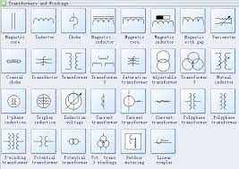 Panel circuit legend / panel circuit legend : Industrial Control System Diagram Symbols