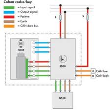 In the detailed design phase, the electrical designer must size and select the. Example Of An Electrical Wiring Of A Steering System 12 Download Scientific Diagram