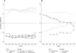 Since 1979 the united kingdom has participated in nine european parliamentary elections, with the most recent election taking place in may 2019. The Changing Electoral Geography Of England And Wales Varieties Of Left Behindedness Sciencedirect