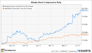 Maybe you would like to learn more about one of these? Ignore Ebay Inc Here Are 2 Better Stocks The Motley Fool