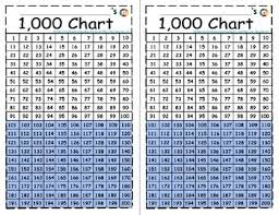 Mini Thousands Charts Bonus Practice Sheets Print 2 Charts On 1 Page