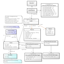 An activity diagram visually presents a series of actions and the flow of control in a system. Optaplanner User Guide
