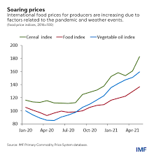 Jun 28, 2021 · pune: Four Facts About Soaring Consumer Food Prices Imf Blog