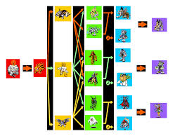 Digimon Pendulums 3 Growth Chart