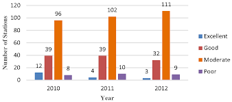 Water pollution in malaysia 2020. Quality Of Water Resources In Malaysia Intechopen