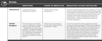 Newest cryptocurrencies and everything about investing in bitcoin. Http Www Jstor Org Stable Resrep20458