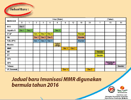 Portal kerjaya kerja kosong terkini hanya menyiarkan maklumat kekosongan jawatan untuk memudahkan anda membuat permohonan. Dokumen Pusat Kesihatan Universiti