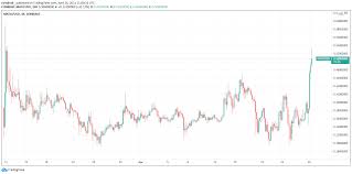 Past performance is not necessarily indicative of future results. Polygon Jumps Most In Cryptocurrency Market Rebound Coindesk