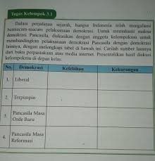 Kunci jawaban ini dibuat untuk membantu mengerjakan soal ips bagi kelas 9 di halaman 73. Tugas Kelompok 3 1 Kelas 9 Hal 73 Brainly Co Id
