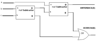 Exploreroots Full Subtractor Using Half Subtractor Fs Using Hs