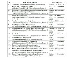 Ketentuan nilai ambang batas atau passing grade ujian skd skb cpns 2019 2020 kementerian atr/bpn. Pengumuman Cpns 2019 Atr Bpn Dki1 Com