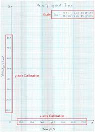 Pin On Plotting Graphs
