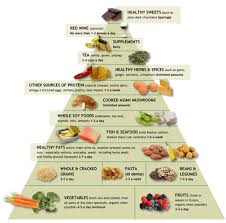 Pin By Sacha Blauch Cooper On Health And Fitness Anti Inflammatory Recipes Inflammatory Foods Anti Inflammatory Diet