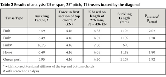 71 eye catching parallel chord truss span chart