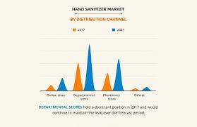 For mass production, you need more facilities like start the business with a person to assist you, a delivery person to deliver the hand sanitizers to different selling locations (you. Hand Sanitizer Market Size Share Industry Analysis 2022