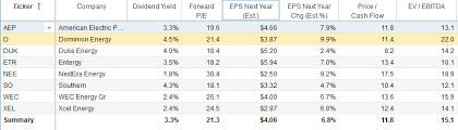 What To Make Of Dominion Energy S Dividend Cut Nyse D Seeking Alpha